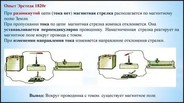 В чем состоит опыт эрстеда физика кратко. 1. опыт эрстеда. опыт эрстеда магнитное поле кратко. опыт эрстеда магнитное поле тока кратко. опыт эрстеда. гипотеза ампера.