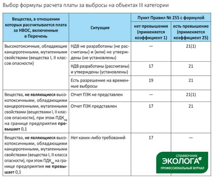 Формула платы НВОС. Предприятия 3 категории НВОС. Формула расчета платы за НВОС. Категории объектов НВОС.