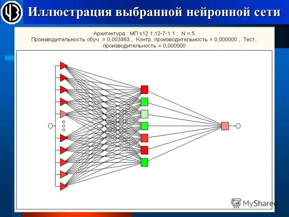 Задачи решаемые с помощью нейронных сетей. Задачи решаемые с помощью нейронных сетей