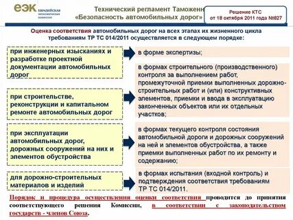 Регламент оценки проектов