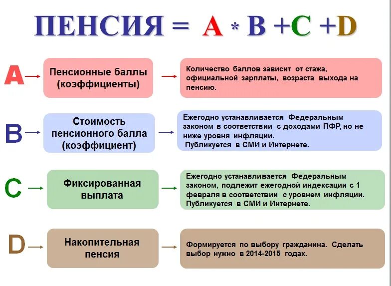 Сколько есть индивидуальных