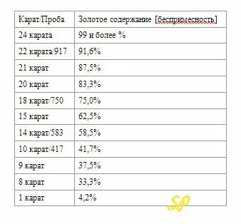 Карат это сколько в граммах золото