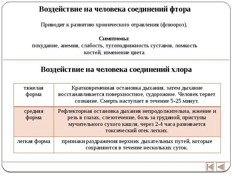 Действие хлора на человека. Соединения фтора воздействие на человека. Соединения хлора воздействие на человека. Соединения фтора влияние на человека. Воздействие на человека и на окружающую среду фтор.