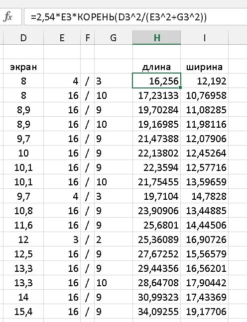 15 6 сколько в сантиметрах