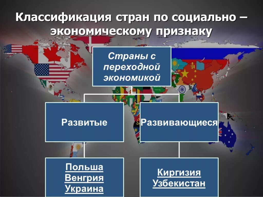 Социально экономический тип россии. Развитые страны классификация. Классификация стран по социально экономическому признаку. Классификация развитых стран.