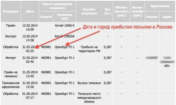 Как отправить посылку в украину. Как долго идёт посылка с ALIEXPRESS. Сколько идет посылка. Посылка из России в Китай. Как идут посылки.