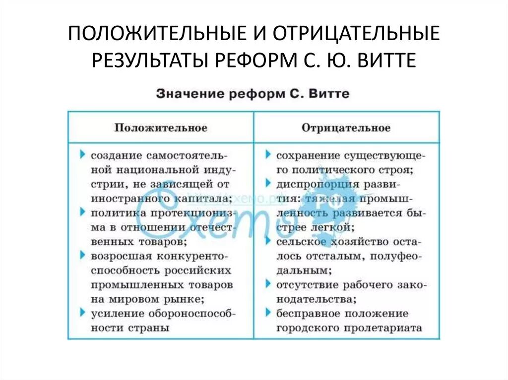 Положительные и отрицательные стороны политики. Политика Витте таблица. Экономическая политика Витте таблица. Итоги политики Витте.