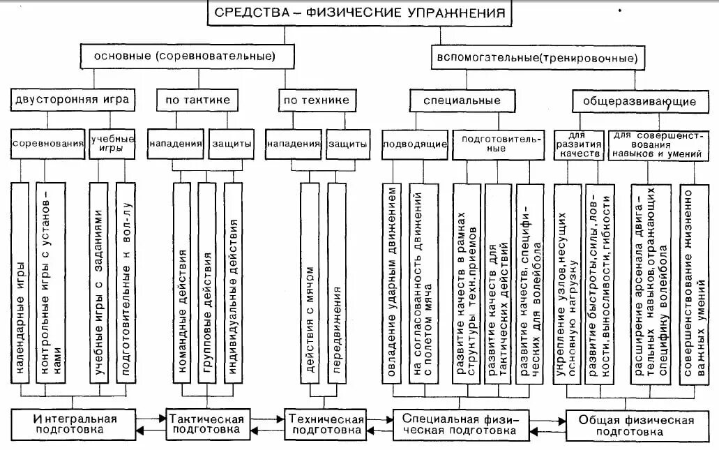 Формы технической культуры