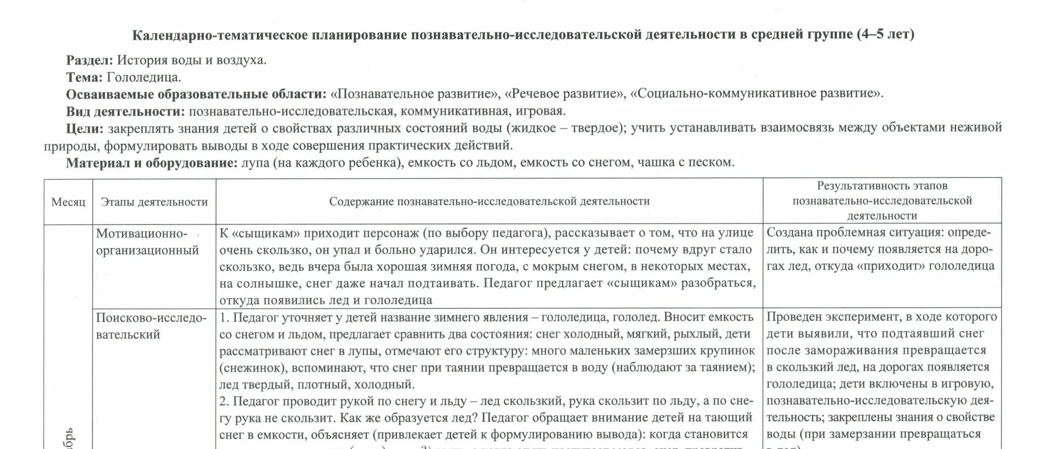 Н. Леонора первая младшая группа. Комплексно-тематическое планирование в ясельной группе. Перспективный план в группе раннего возраста. Учебник комплекское планирование "от рождения до школы".