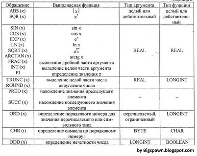 Определите стандартные функции