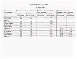 Расписание автобусов пермь уинское
