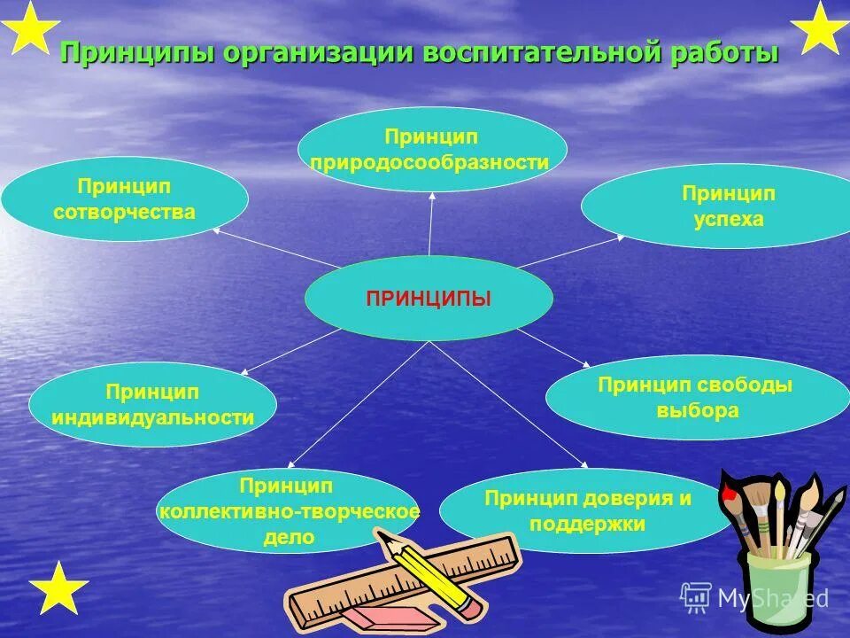 Приемы организации воспитательной работы. Принципы организации воспитательной работы. формы работы воспитания в школе. формы воспитательной работы. формы воспитательной деятельности в начальной школе.