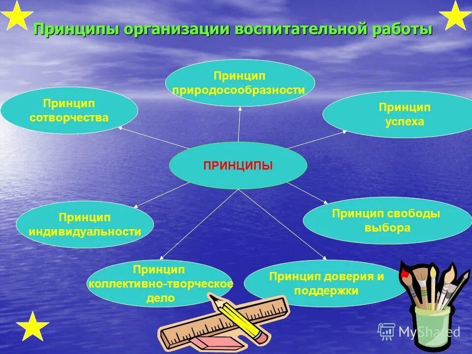 Группы форм организации воспитательной работы. Формы работы воспитания в школе. Формы воспитательной деятельности в начальной школе. Формы организации воспитательной работы. Формы воспитательной работы в начальной.