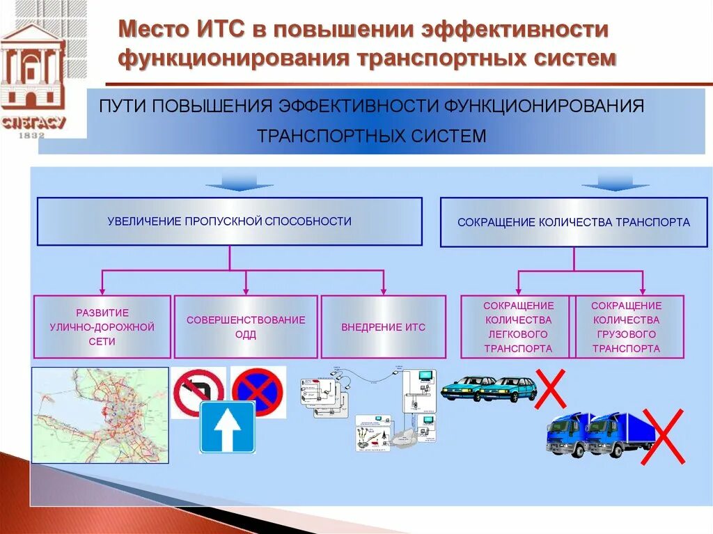 Транспортное предприятие эффективность. Улучшения транспортной структуры. Повышения эффективности функционирования. Интеллектуальные транспортные системы. Повышение эффективности работы транспортных систем.