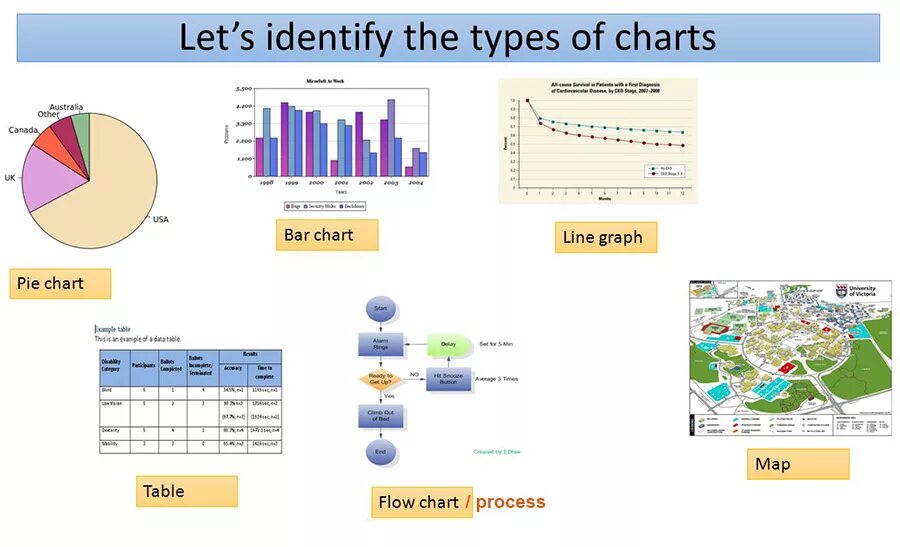 IELTS writing task 1 Types. IELTS writing task 1 Types of Charts. IELTS writing task 1 Types of graph Bar Chart. Виды графиков IELTS. Different reports
