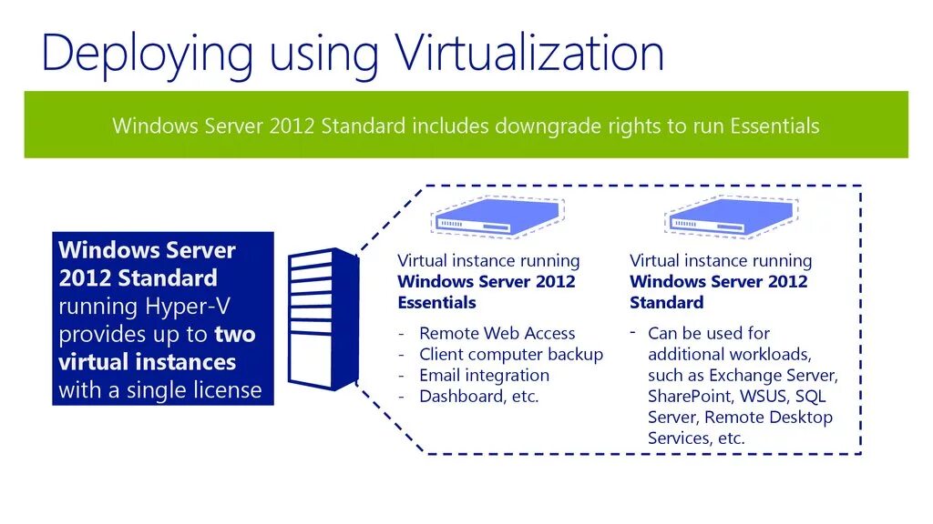 Essentials Server 2012. Windows Server 2012 Essentials. Wins сервер. Windows Server 2012 VIRTUALBOX.
