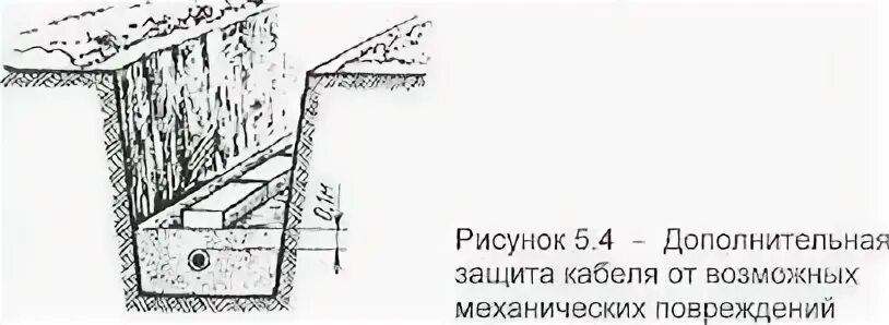 Прокладка сигнальных кабелей в траншее. Прокладка кабеля 10 кв в траншее. прокладка кабеля в земле схема. схема прокладки кабеля в траншее в земле. схема прокладки кабеля под землей.