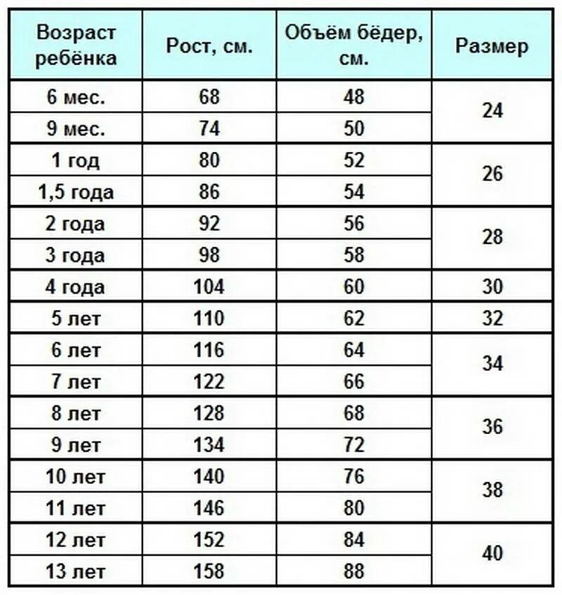 Размер одежды на годик. Таблица детских размеров одежды до 2 лет. Размеры детской одежды. Размеры детской одежды по возрасту таблица до года. Таблица размеров верхней одежды для детей.