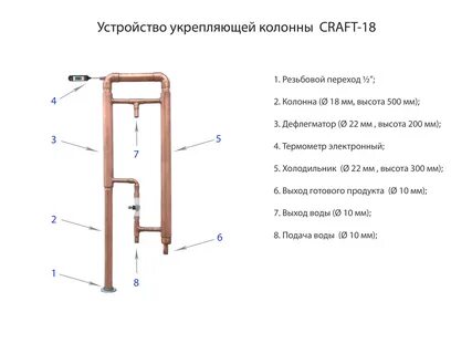 Схема самогонного аппарата с дефлегматором