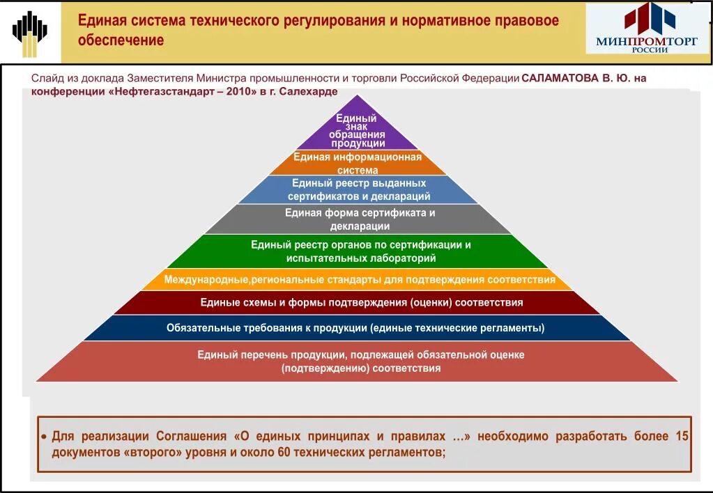 Рф правовые и технические. Система технического регулирования. Механизмы технического регулирования. Правовые основы технического регулирования. Правовая база технического регулирования.