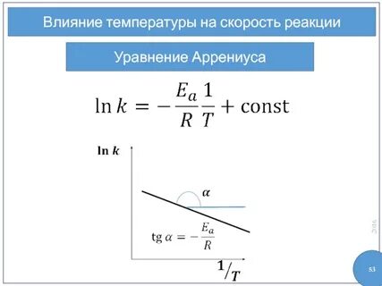 Уравнение константы скорости