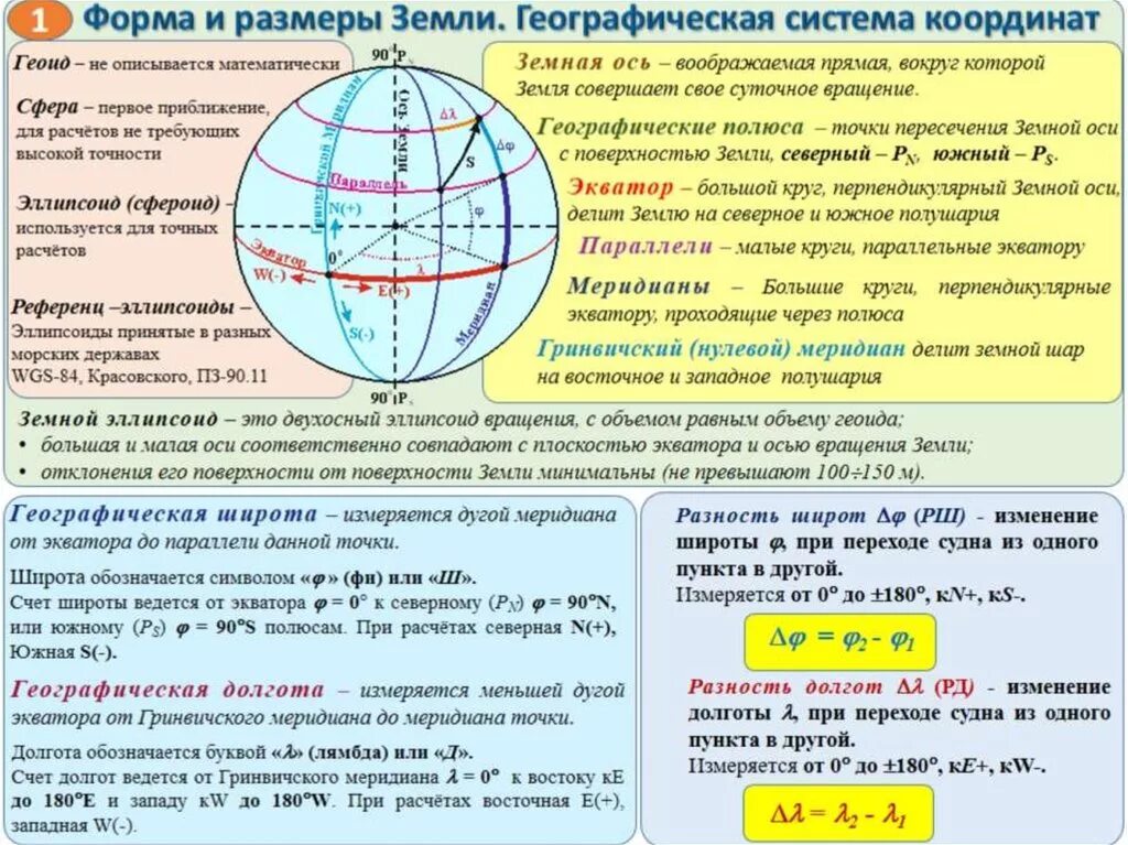 Задачи на широту и долготу. Задание на измерение географической широты и долготы. Широта и долгота разница. Расчет разности широт и долгот.