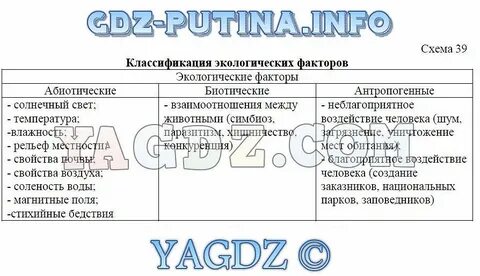 Заполнить таблицу окружающая среда
