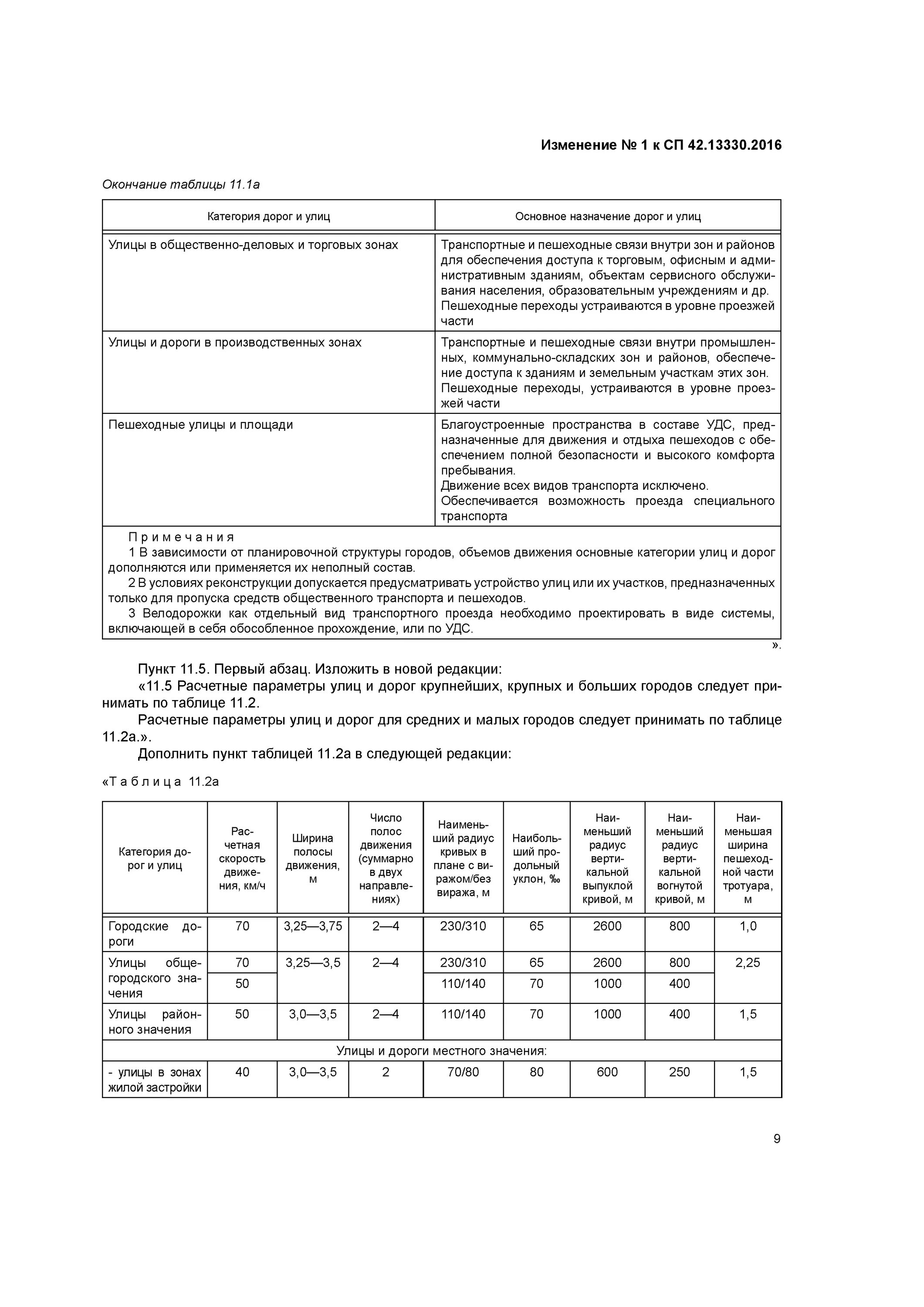 Сп 42.13330 2016 статус 2023. СП 13330.2016. СП.16.13330.2011 таблица 38. СП 42.13330.2016. СП 42 13330 2016 актуальная редакция.