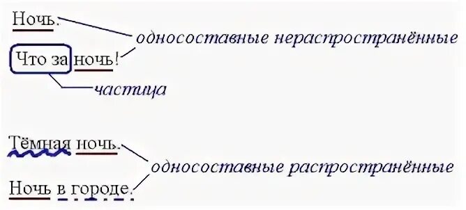 Двусоставное односоставное распространенное нераспространенное