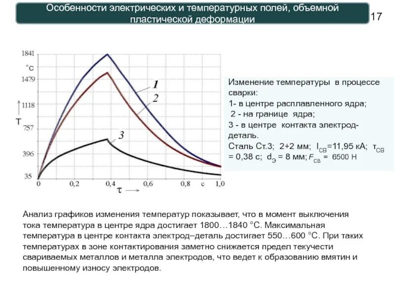 Изменение объема при изменении температуры это. Особенности температуры. метод характеристик график. способы изменения температуры. температура сварки давлением.