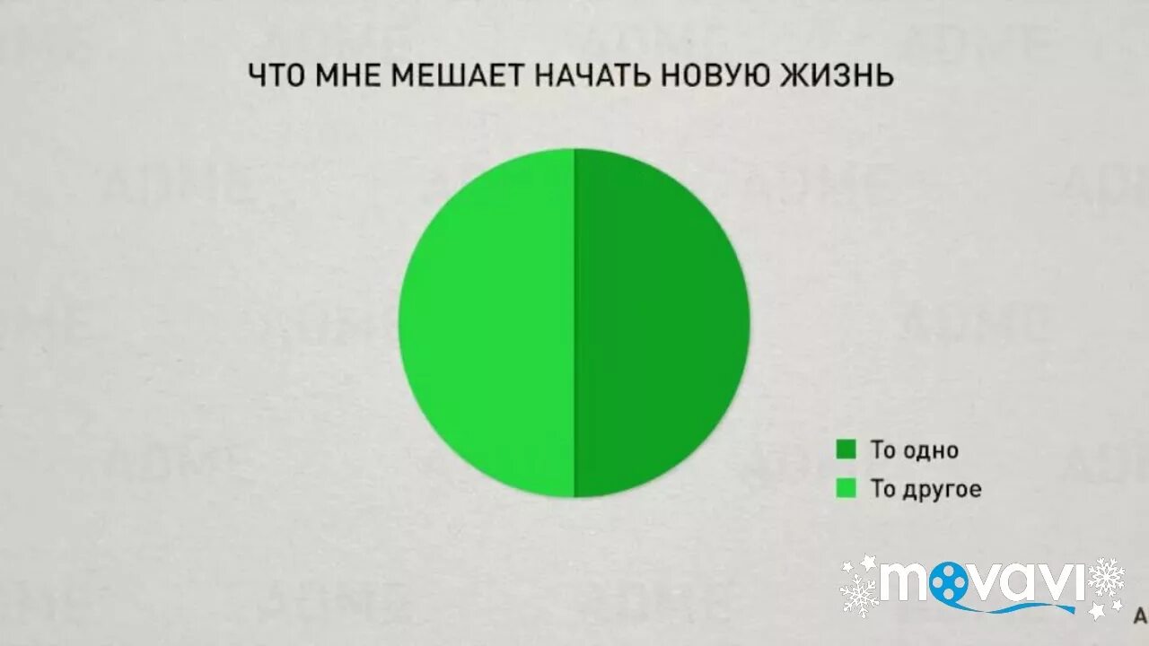 Потому что я всегда 1. Диаграмма то одно то другое. Диаграммы юмор. Что мешает то одно то другое. То одно то другое Мем диаграмма.