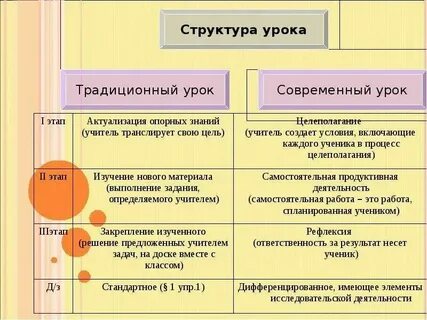 Структура обычая