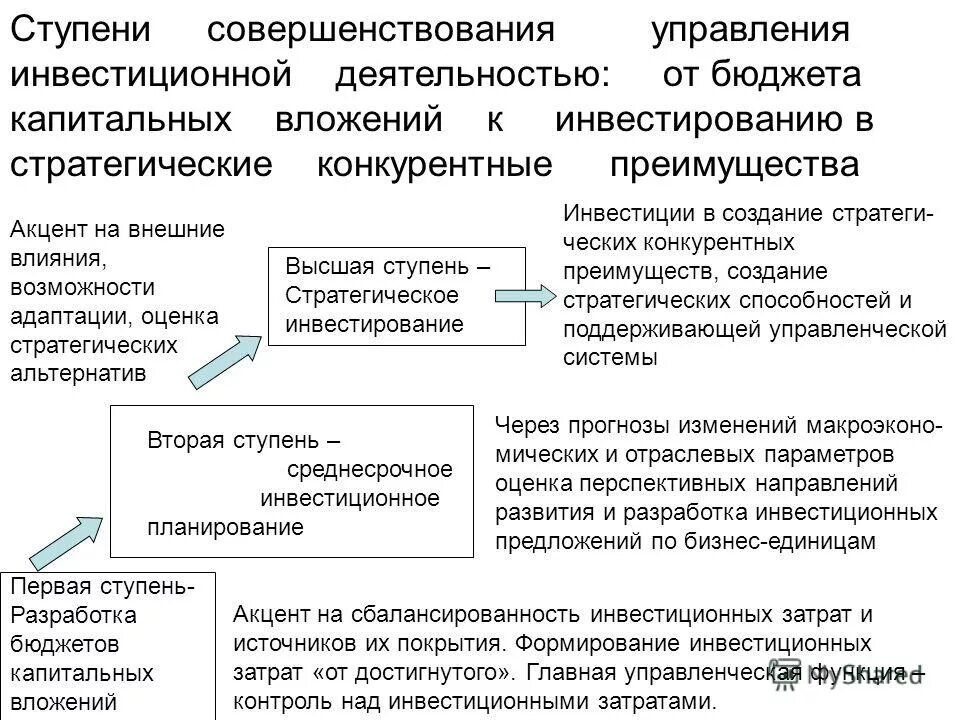 организация учета долгосрочных инвестиций. капитальные вложения это. способы осуществления капитальных вложений. капитальные вложения это инвестиции. капитальные вложения это инвестиции.