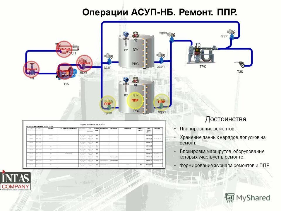 График планово-предупредительного ремонта. График ппр на котельные. Сантехника в котельной. График ппр токарного станка. Ппр водогрейной котельной график.
