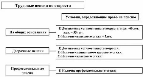 Причина отказа пенсии по старости