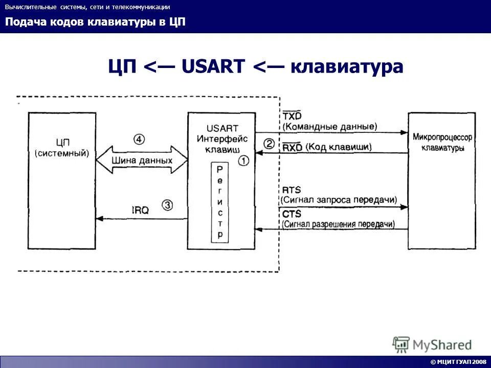 Мосты и коммутаторы. Вычислительные комплексы системы и сети код. Вычислительные комплексы, системы и сети. Вычислительные машины, системы и сети. Сеть.