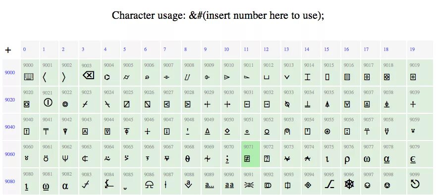 Java unicode. Unicode symbols english номера. unicode таблица swift eng. английский в unicode онлайн номер. abc юникод.