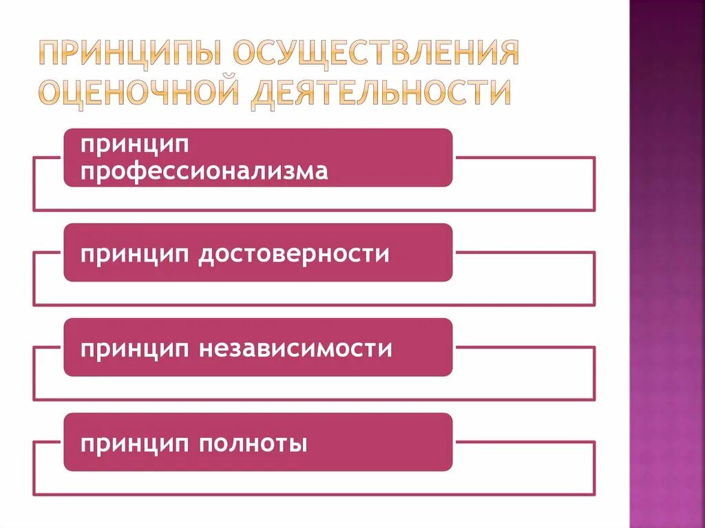 Регулирование оценочной деятельности. Принципы оценочной деятельности. История развития оценочной деятельности. Принципы регулирования оценочной деятельности. Реализация принципа активности