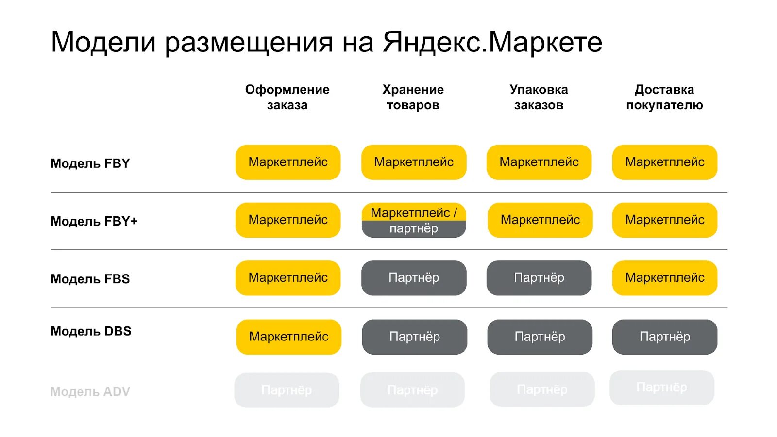 Маркет категории товара