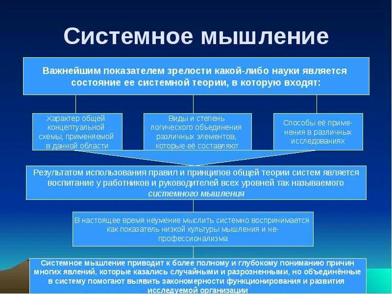 Показателем зрелости является. Системное мышление. Сущность системного мышления. Как развить системное мышление. Характеристики системного мышления.