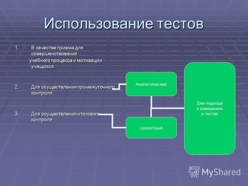 Использование тестов в обучении. Методика составления тестов. Использование тестов в учебном процессе. Промежуточный контроль пример. Контроль в учебном процессе.