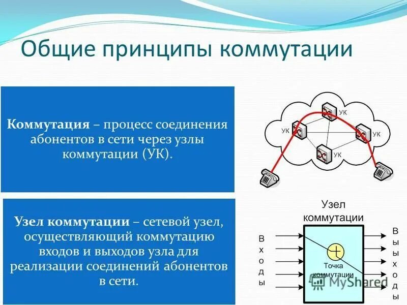 Принципы коммутации. Принципы коммутации