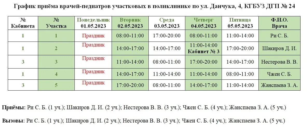 24 Поликлиника Хабаровск расписание. 24 Поликлиника детская Хабаровск Данчука. 24 Поликлиника Хабаровск расписание участков. Расписание педиатров поликлиника 2. График работы участковых педиатров