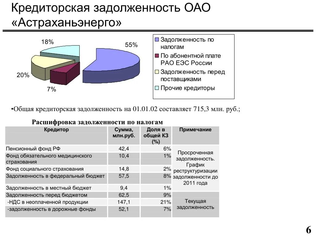 Кредиторская задолженность это. Текущая кредиторская задолженность это. Кредиторская задолженность это задолженность. Анализ кредиторской задолженности. Кредиторская задолженность казенного учреждения