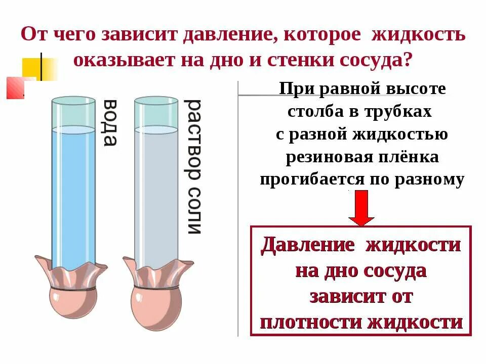 Как на опытах показать что давление внутри. Давление в жидкости и газе 7 класс физика. физика 7 кл расчет давления жидкости на дно и стенки сосуда. физика жидкости давления плотности. давление газа и жидкости физика 7 класс.