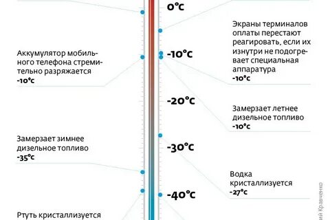 Дизель замерзает при температуре зимний какой