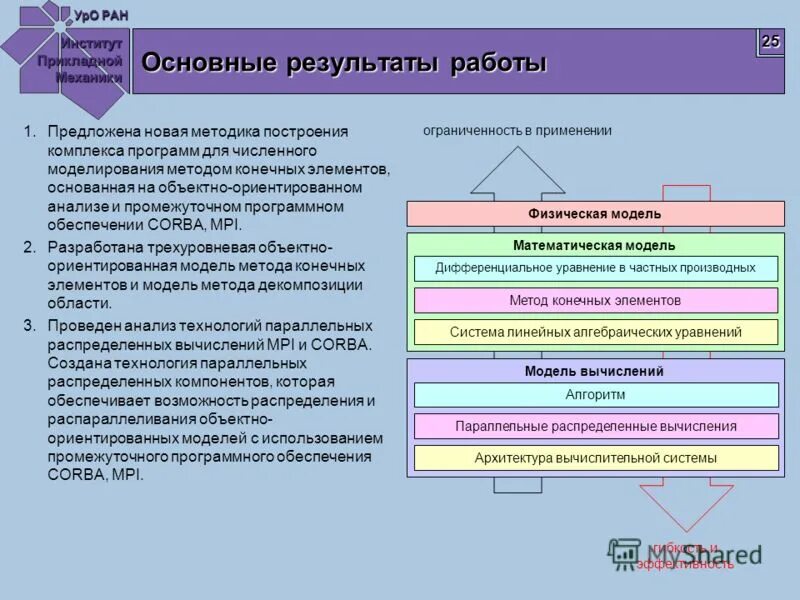 прикладные программы список. прикладные программы. прикладное программное обеспечение определение. прикладные программы обеспечения программы. институт прикладных программ.