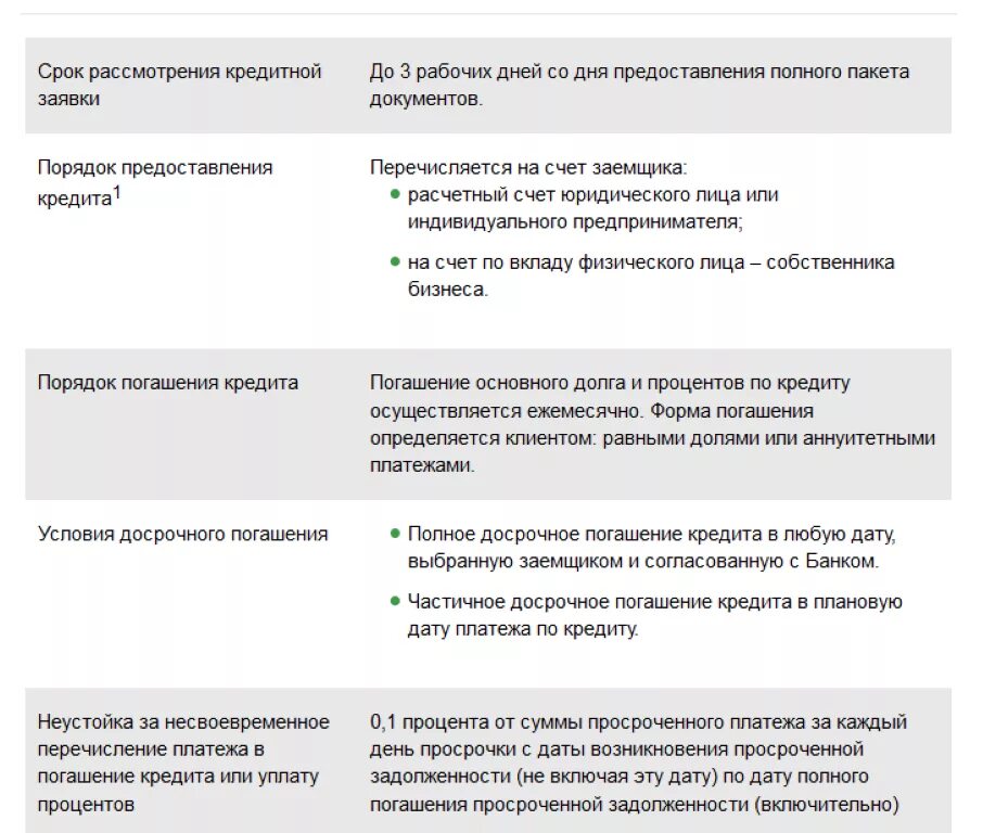 Досрочное погашение выгода. Порядок погашения ссуды. правила досрочного погашения кредита. полное досрочное погашение кредита. срок предоставления кредита.