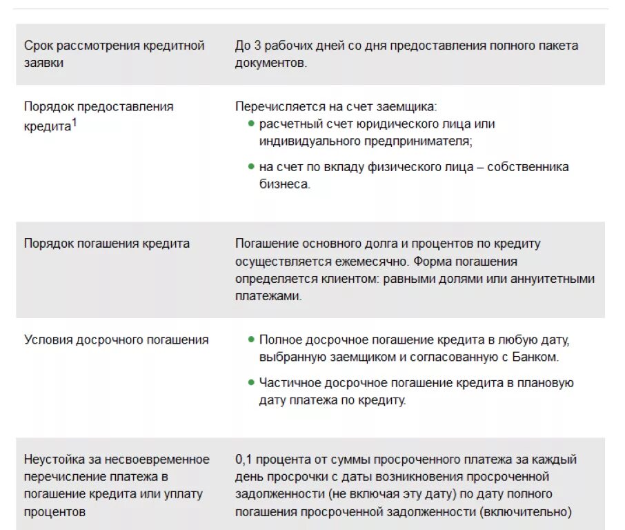 Порядок погашения ссуды. Правила досрочного погашения кредита. Полное досрочное погашение кредита. Срок предоставления кредита.