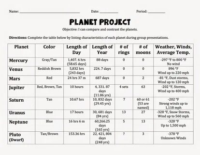 Compare table